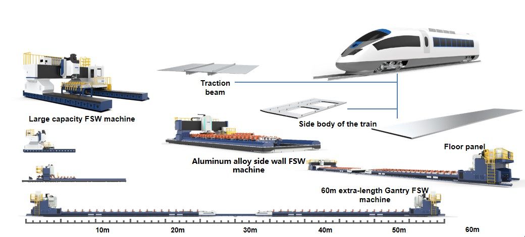 Revolutionizing Rail Train Body Manufacturing